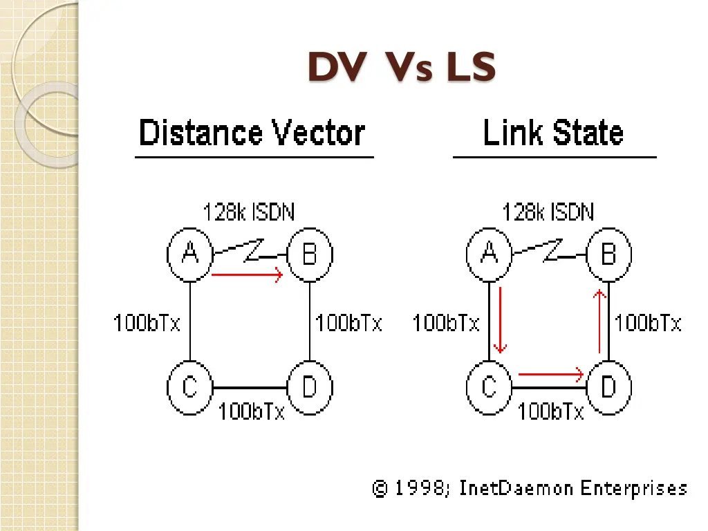 dv vs ls