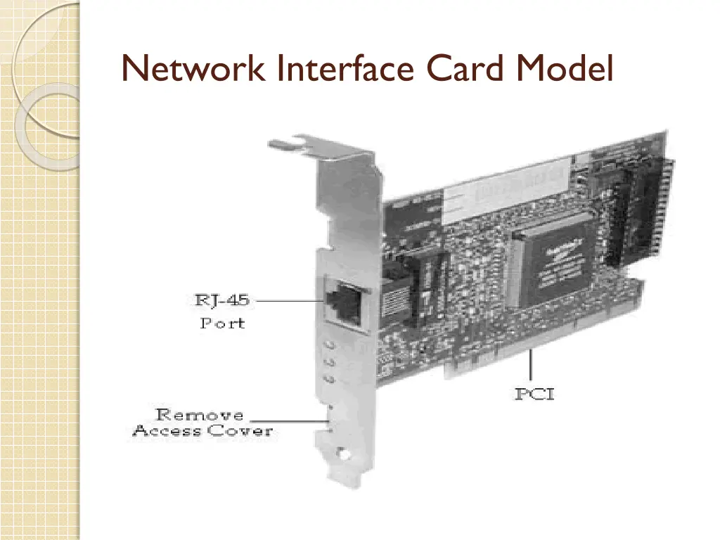 network interface card model