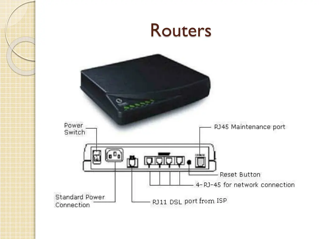 routers 1