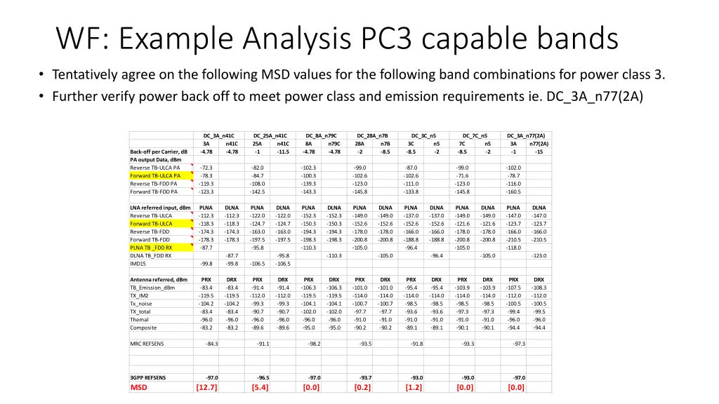 wf example analysis pc3 capable bands