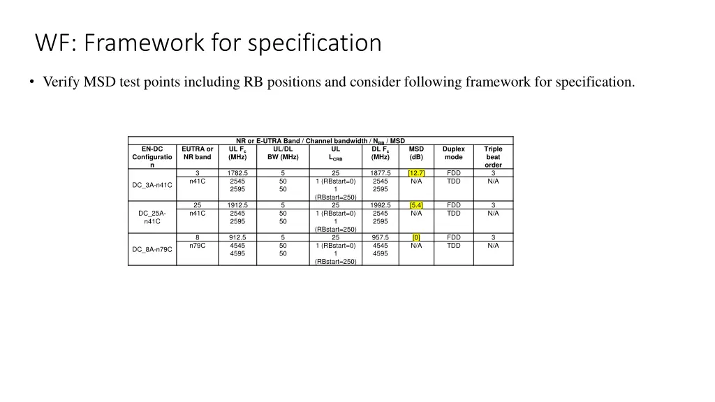 wf framework for specification