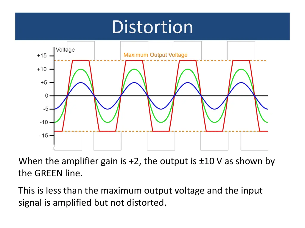 distortion 2