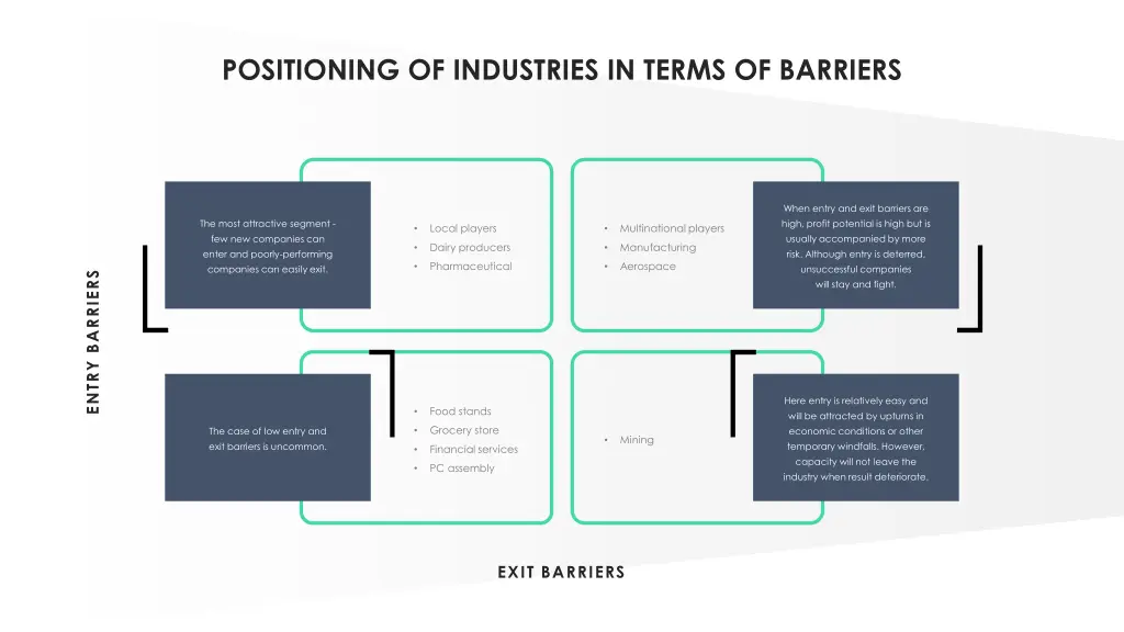 positioning of industries in terms of barriers