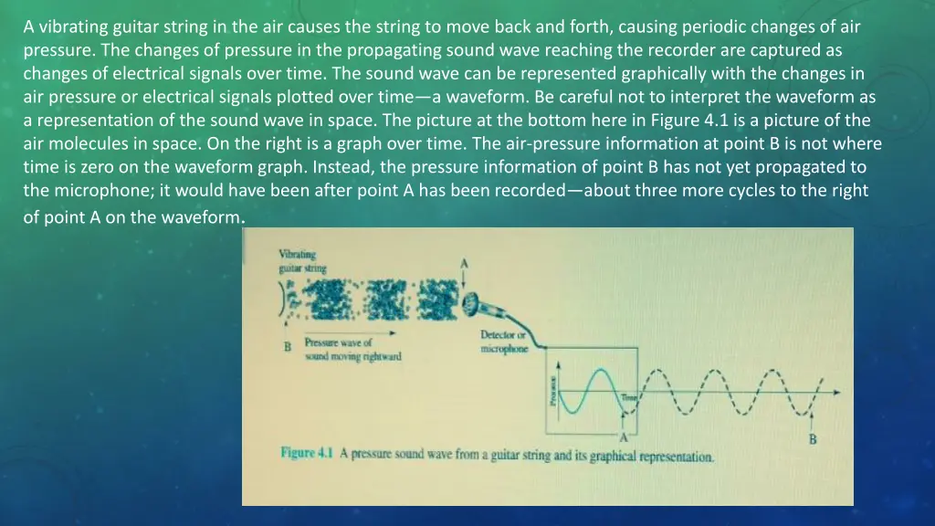 a vibrating guitar string in the air causes
