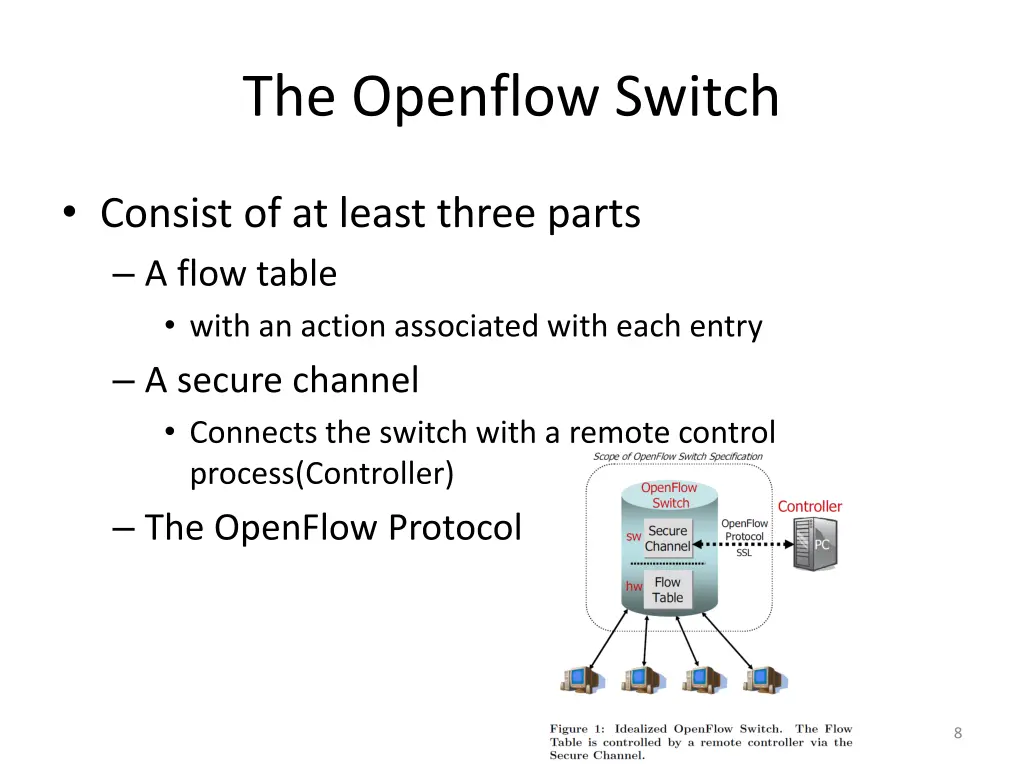 the openflow switch 2