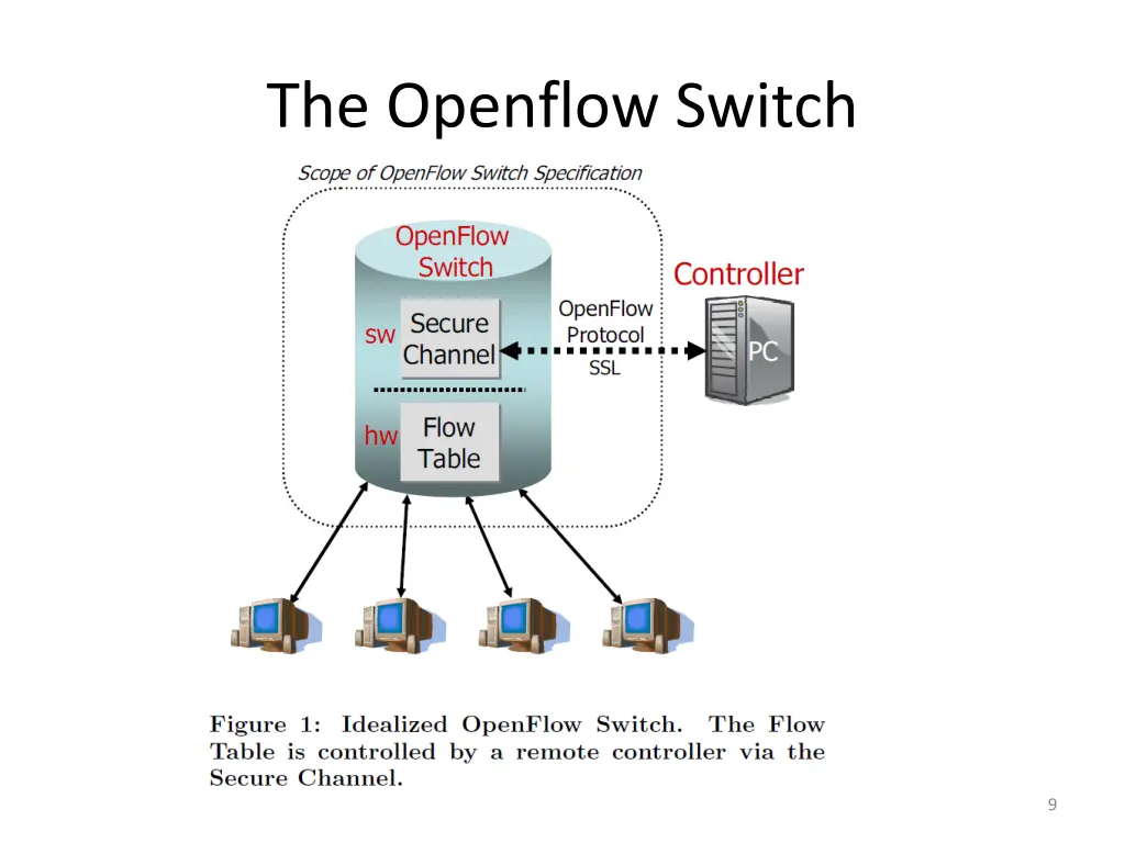 the openflow switch 3