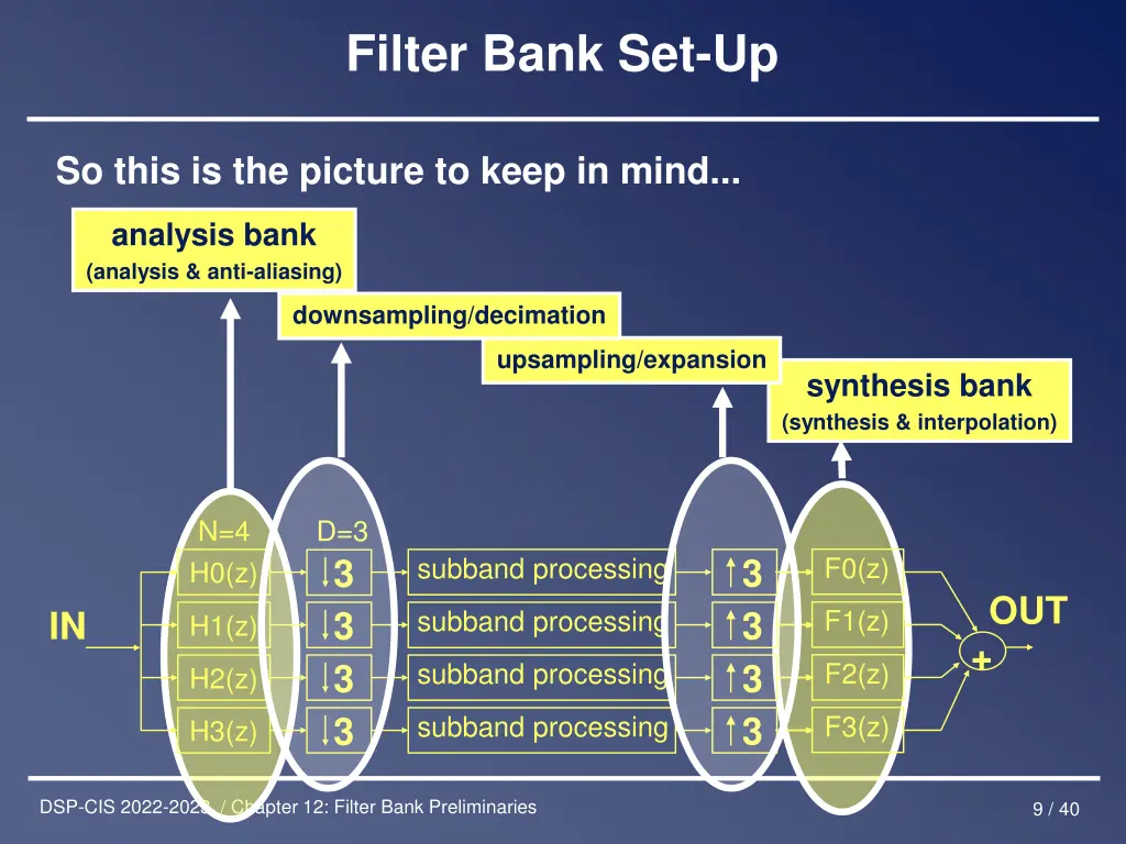 filter bank set up 5