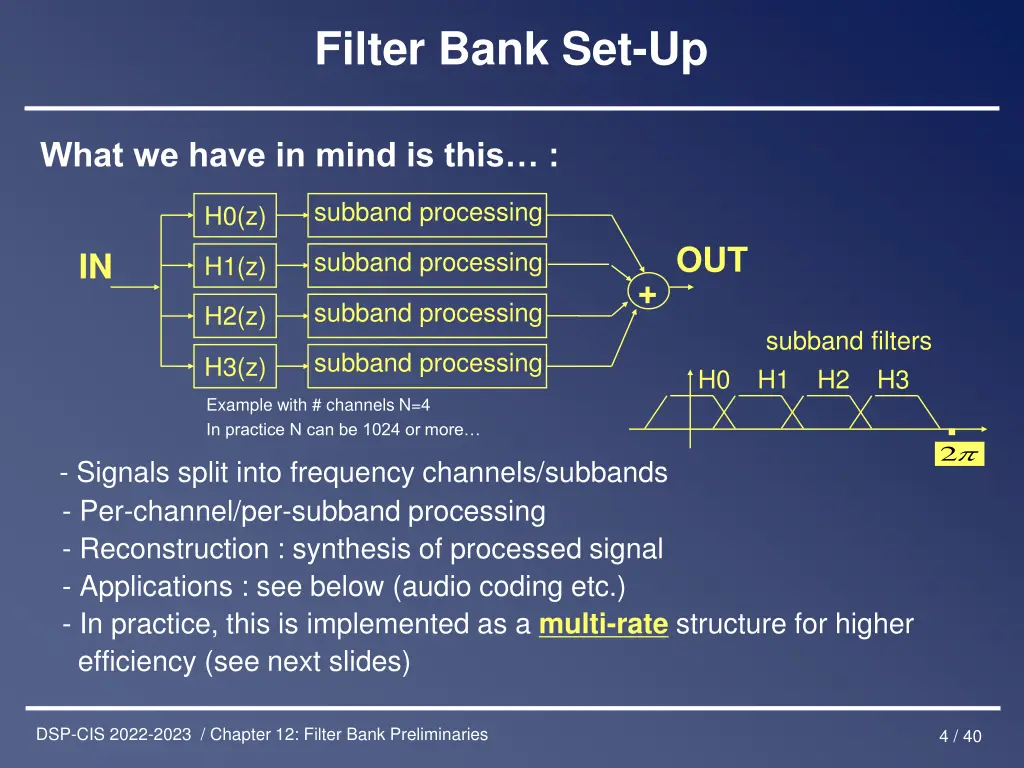 filter bank set up