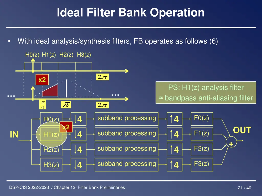 ideal filter bank operation 5
