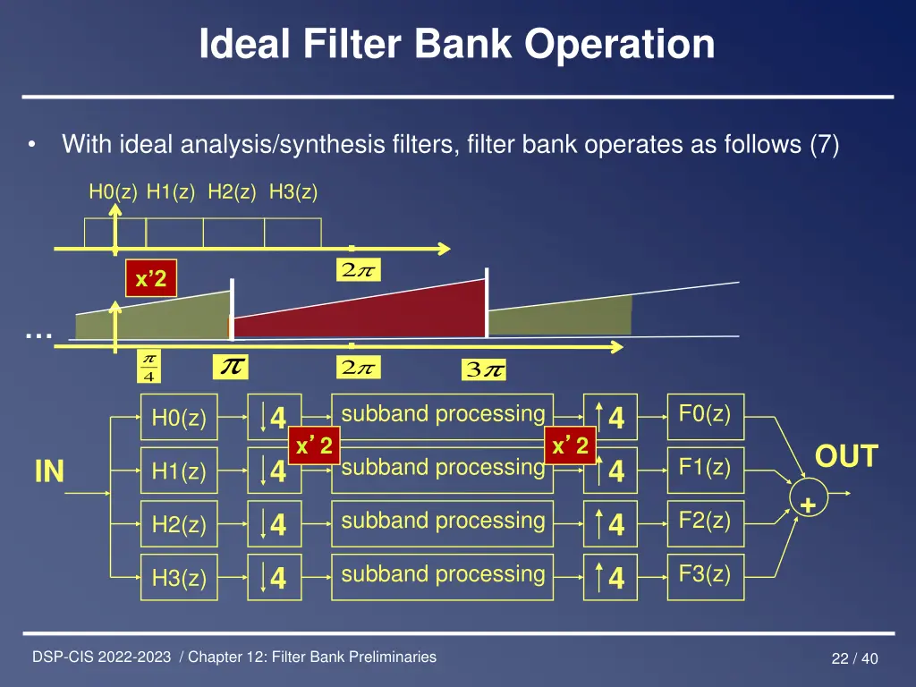 ideal filter bank operation 6