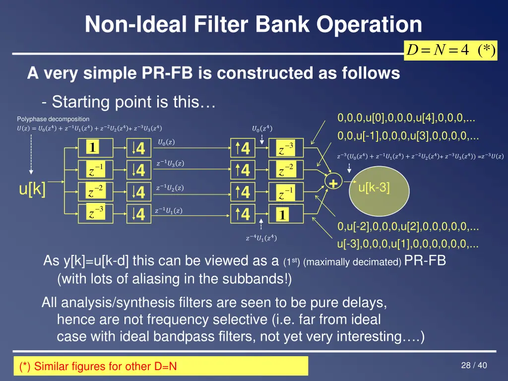 non ideal filter bank operation 1