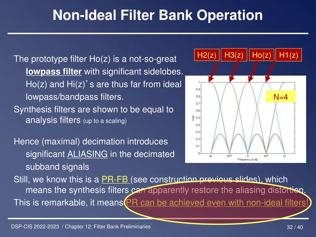 non ideal filter bank operation 5
