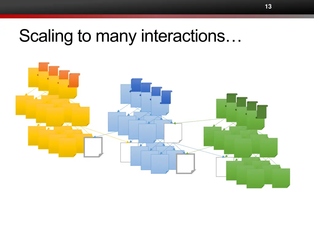 slide13