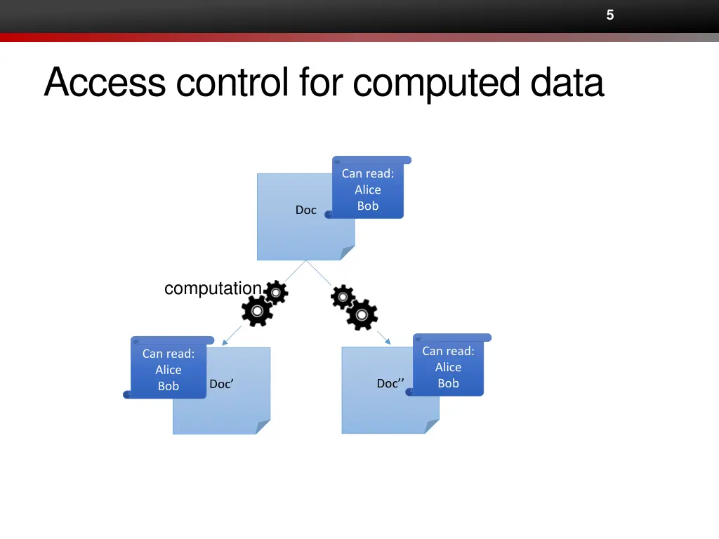 slide5