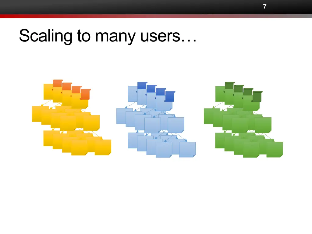 slide7