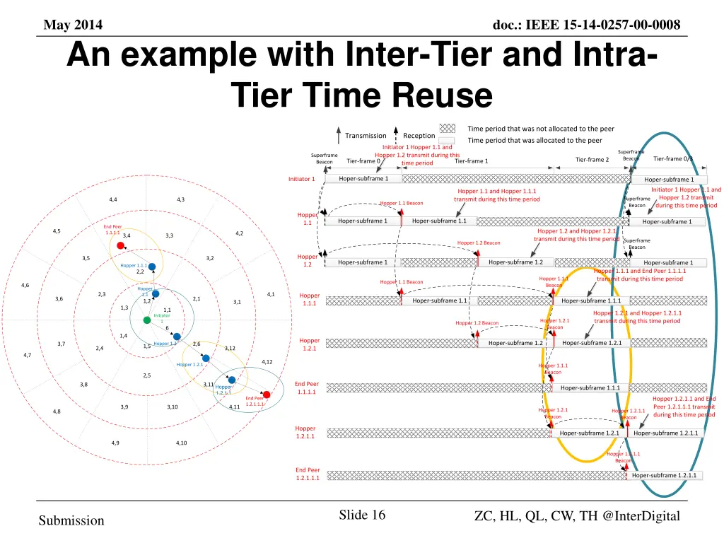 may 2014 an example with inter tier and intra
