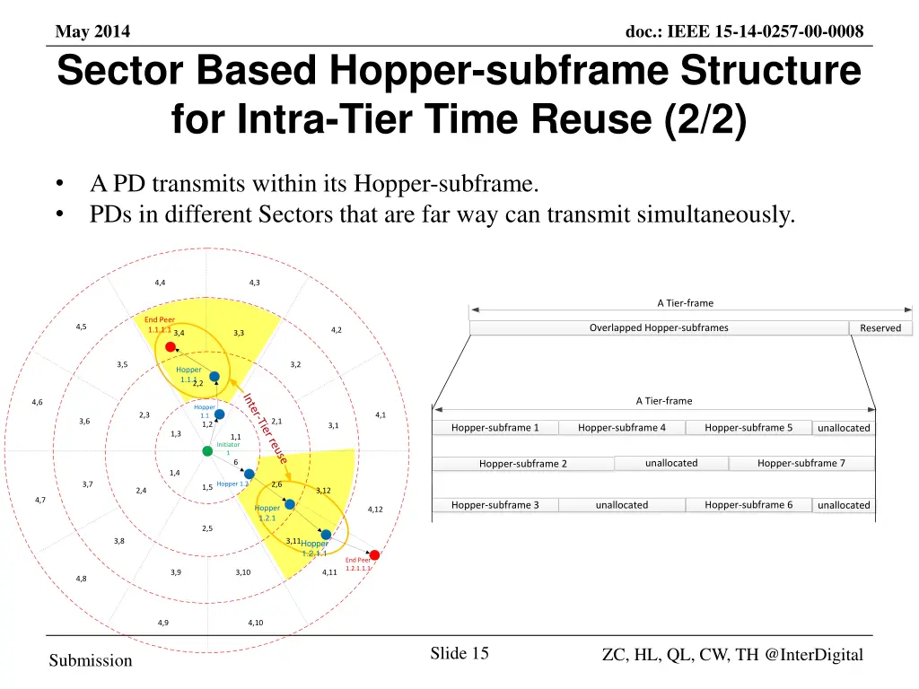 may 2014 sector based hopper subframe structure 1