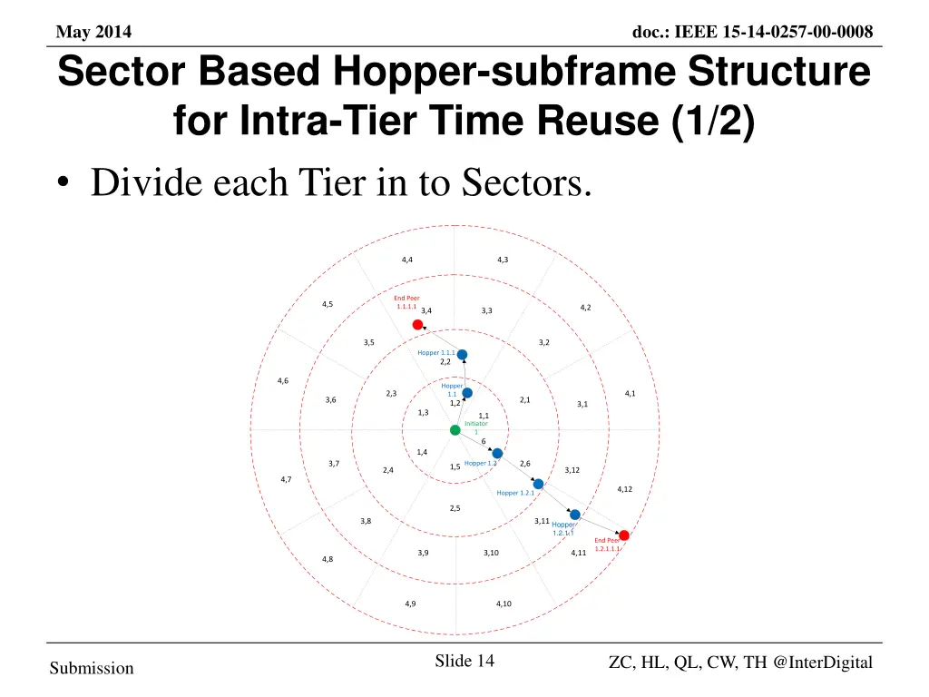 may 2014 sector based hopper subframe structure