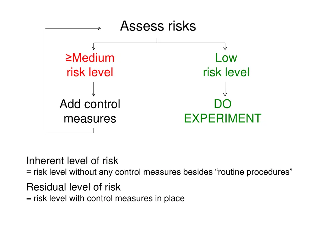 assess risks