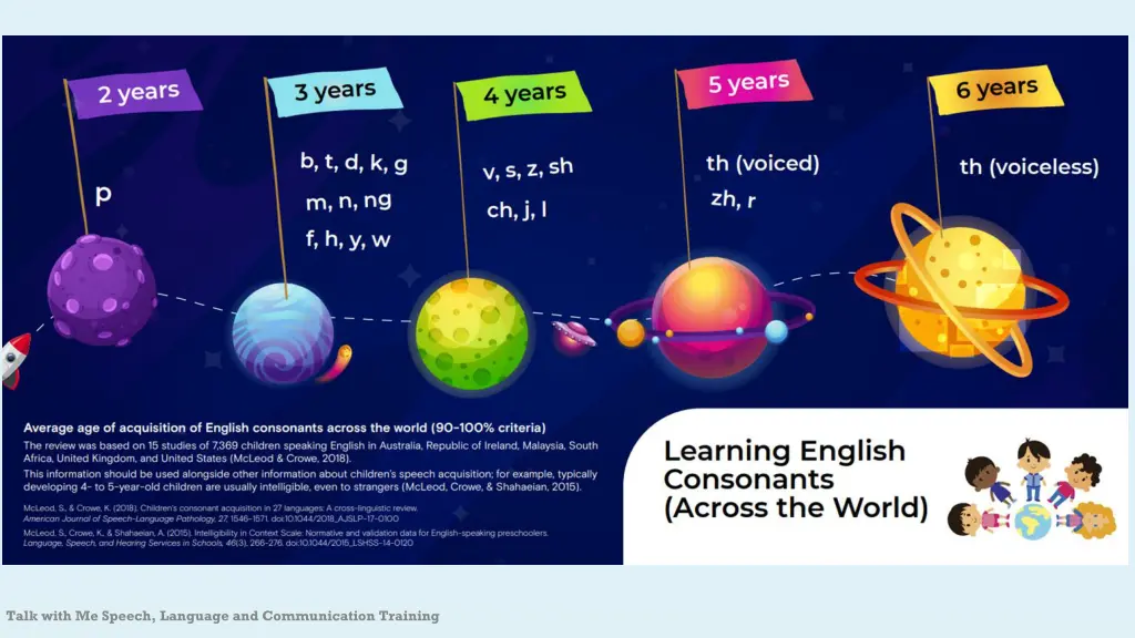 talk with me speech language and communication