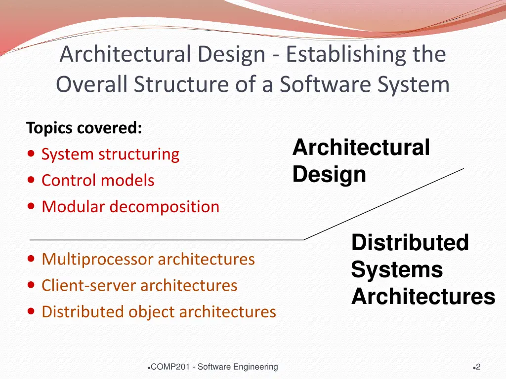 architectural design establishing the overall