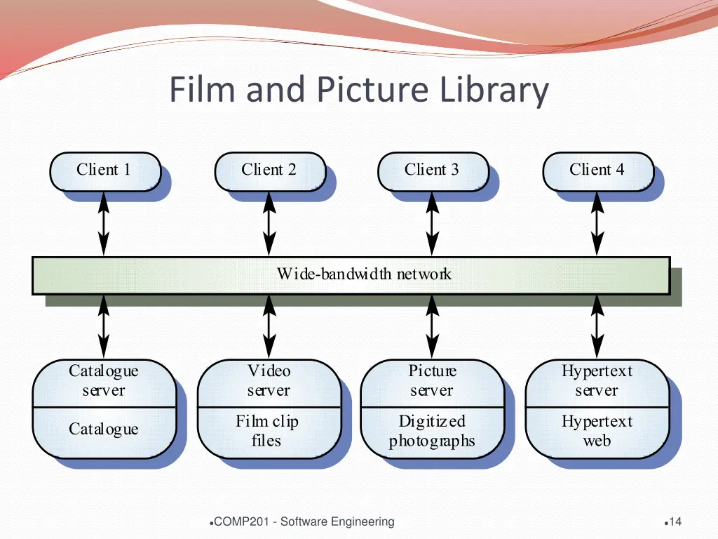 film and picture library