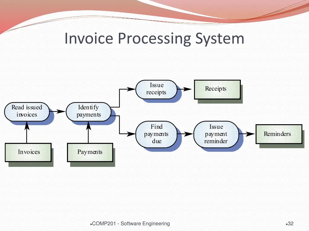 invoice processing system 1