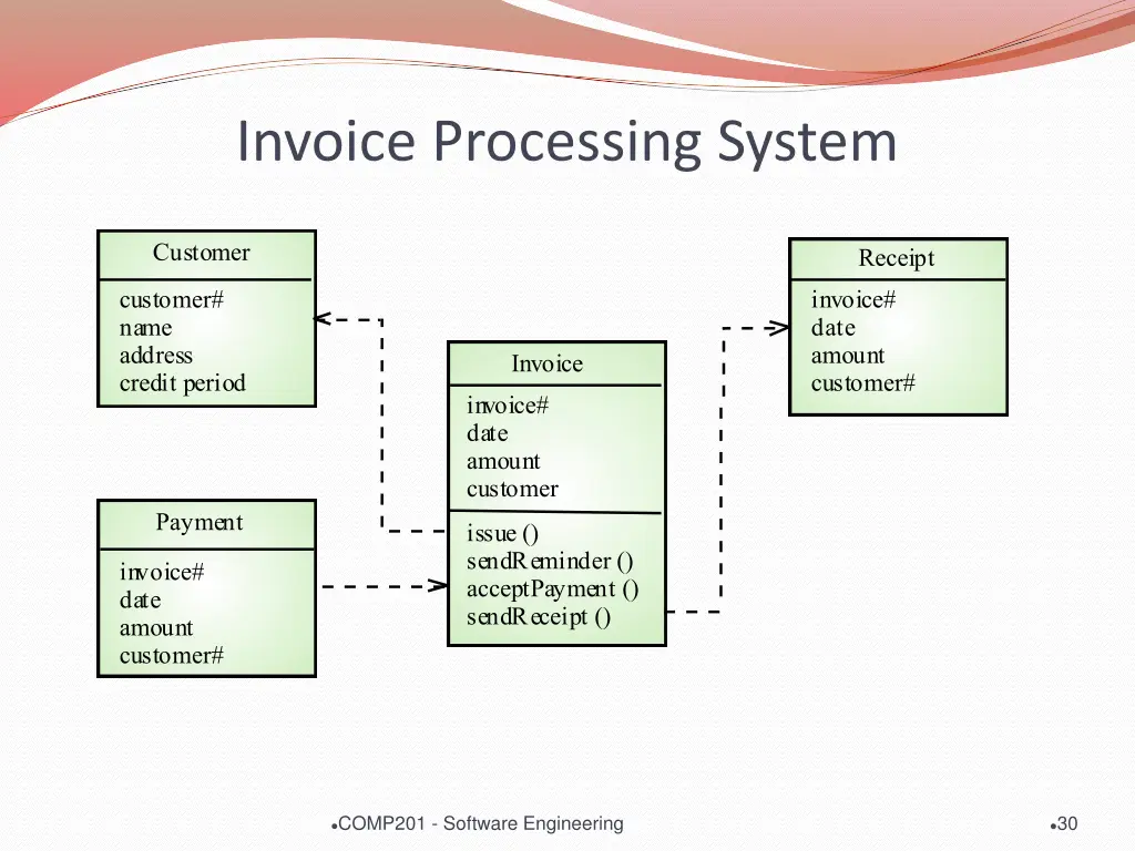 invoice processing system