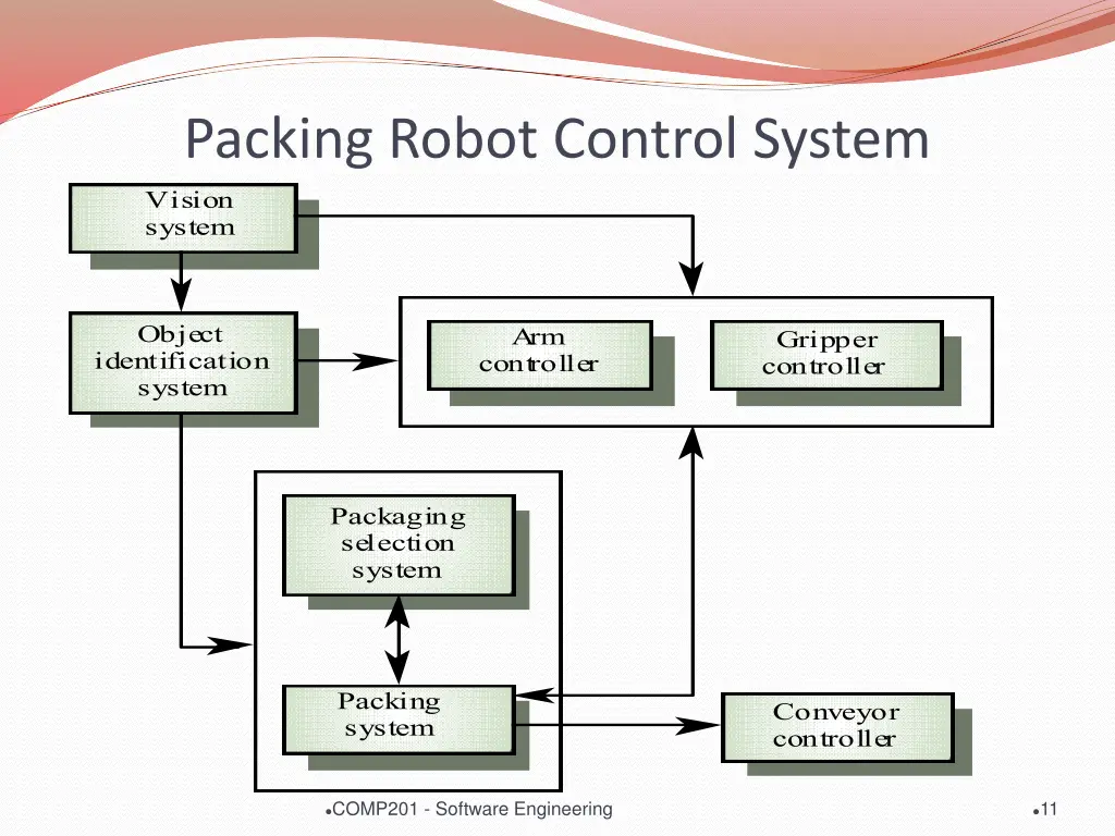 packing robot control system vision system