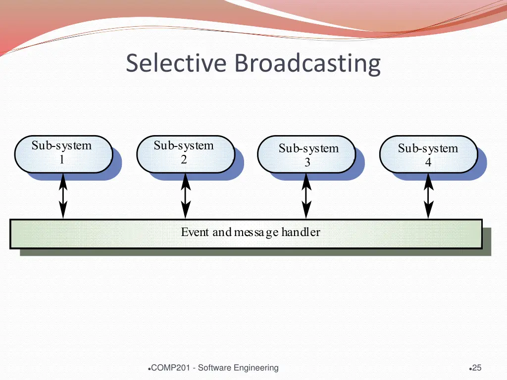 selective broadcasting