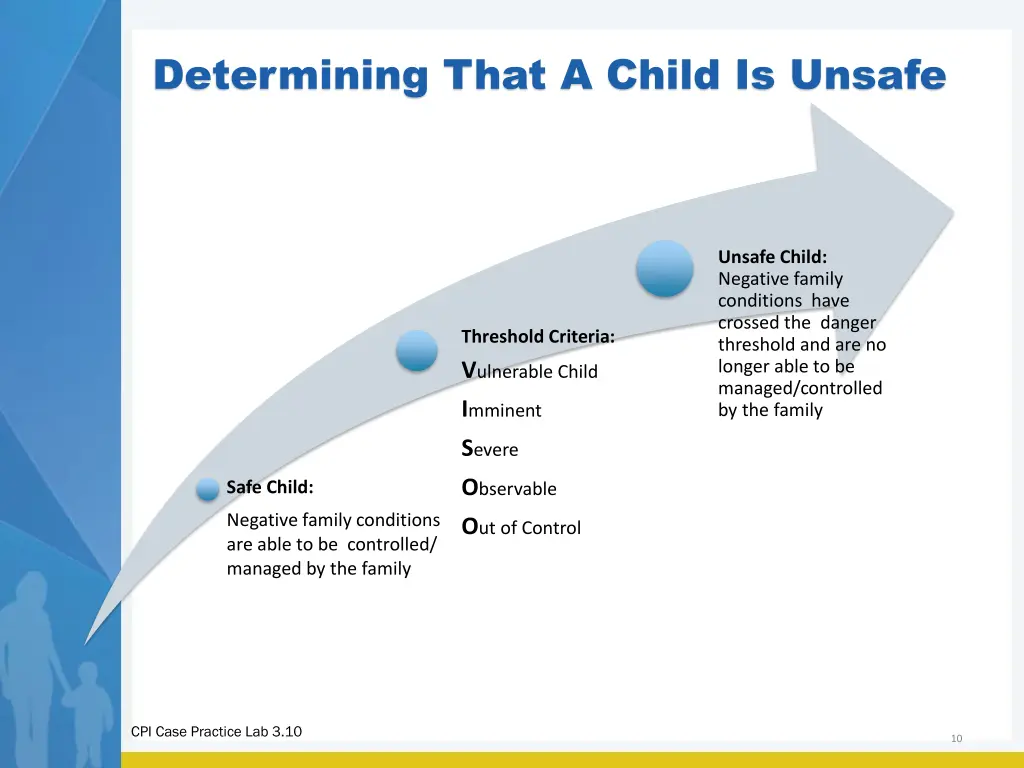 determining that a child is unsafe