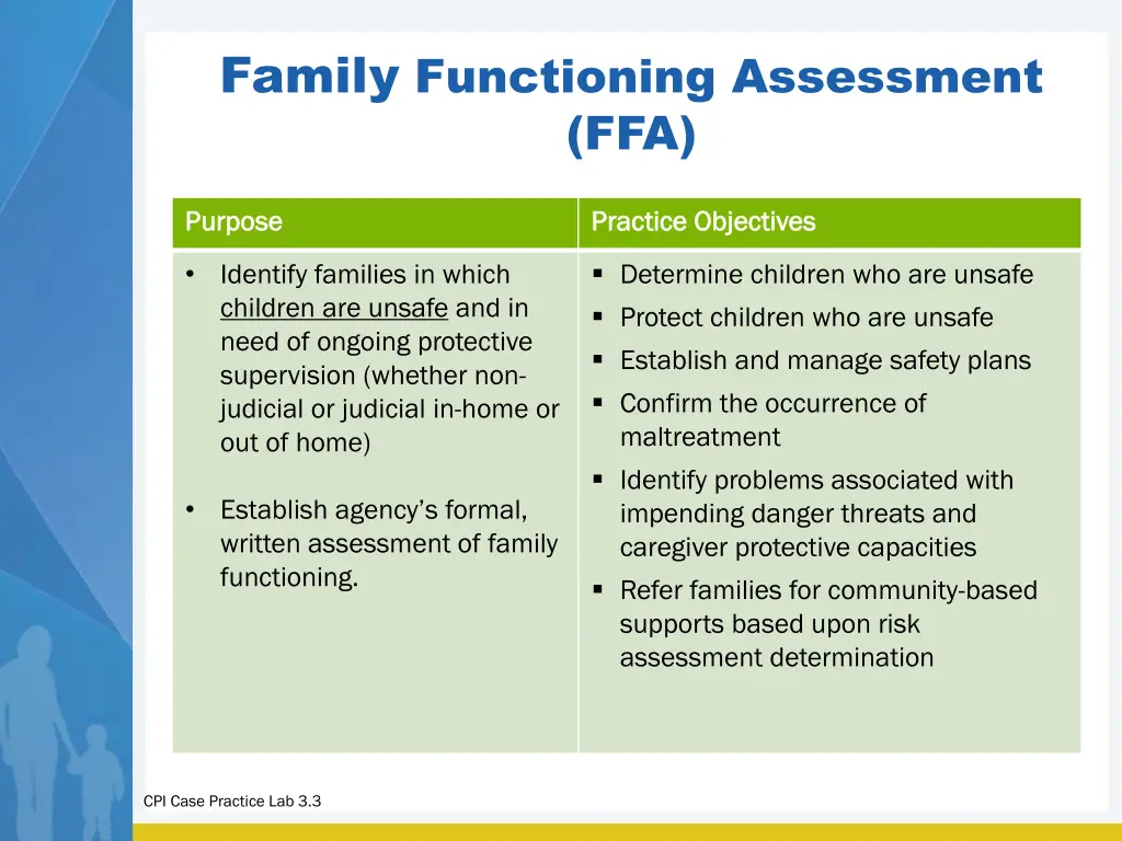 family functioning assessment ffa