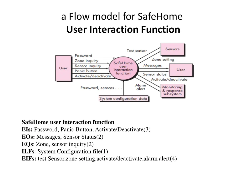a flow model for safehome user interaction