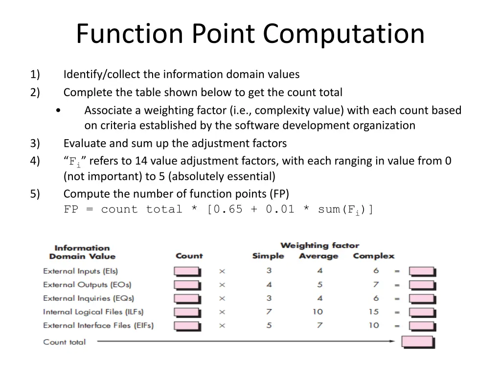 function point computation