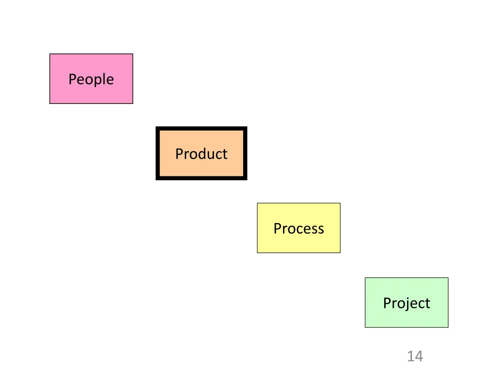 people 1