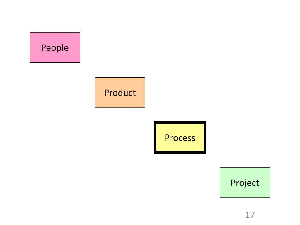 people 2