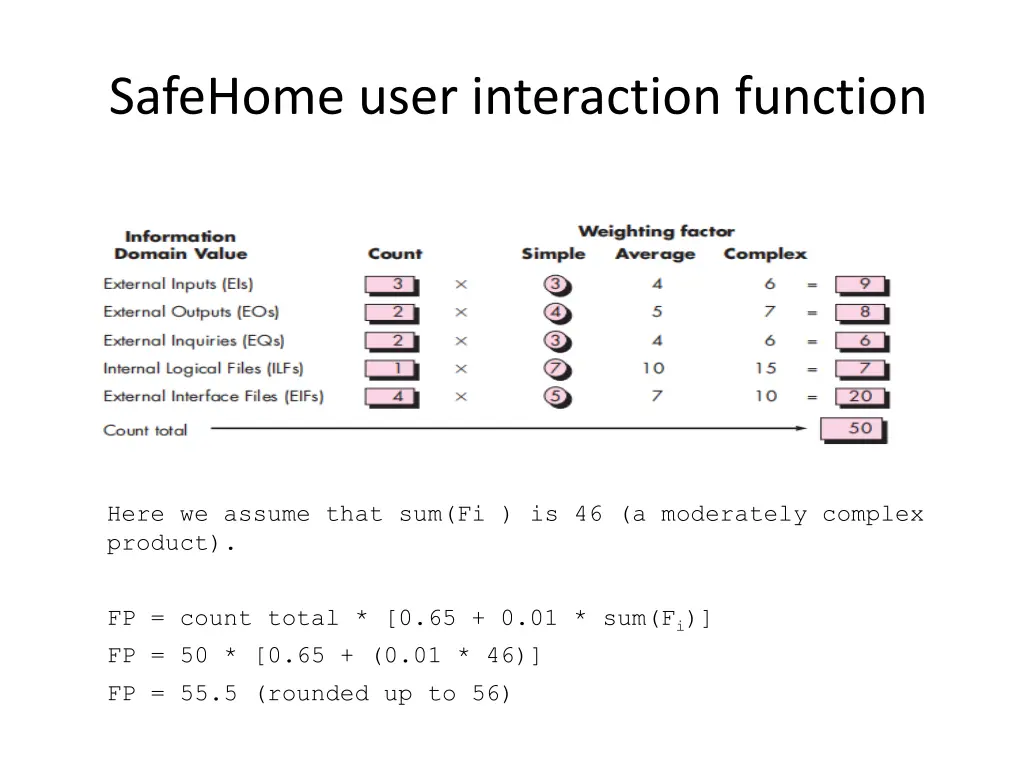 safehome user interaction function