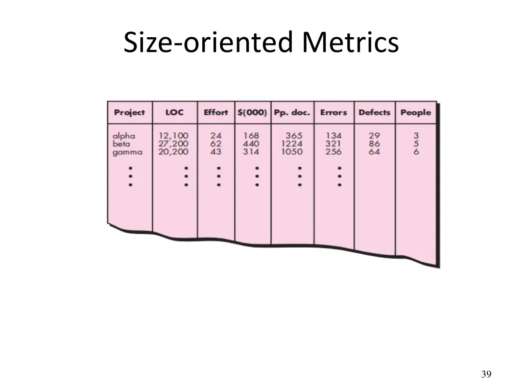size oriented metrics 1