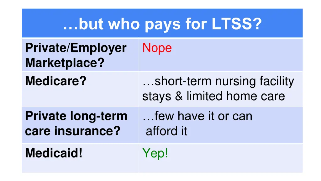 but who pays for ltss
