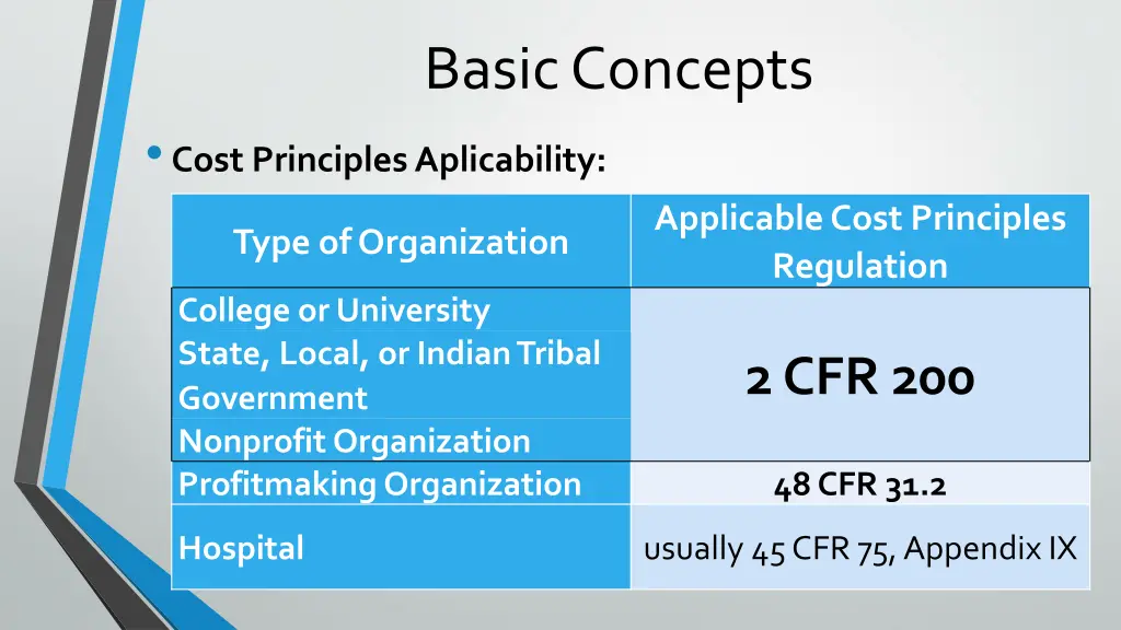 basic concepts 3