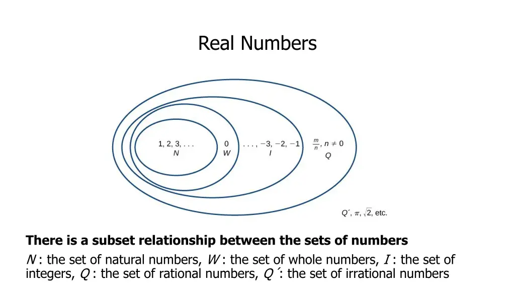 real numbers 1