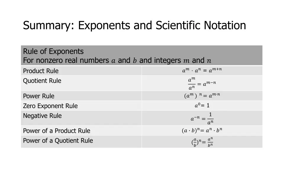summary exponents and scientific notation