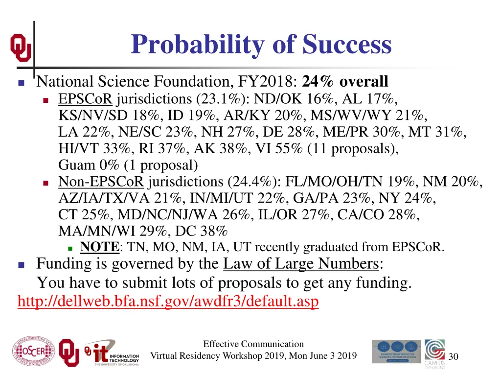 probability of success 1