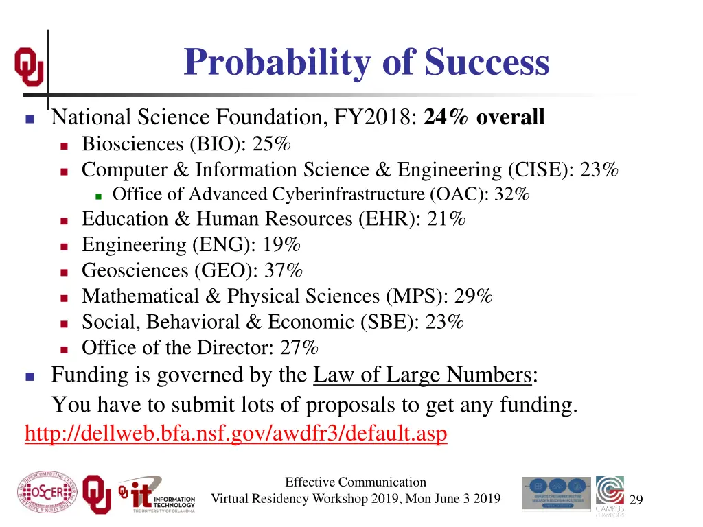 probability of success