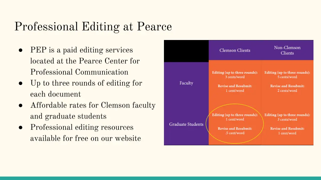 professional editing at pearce