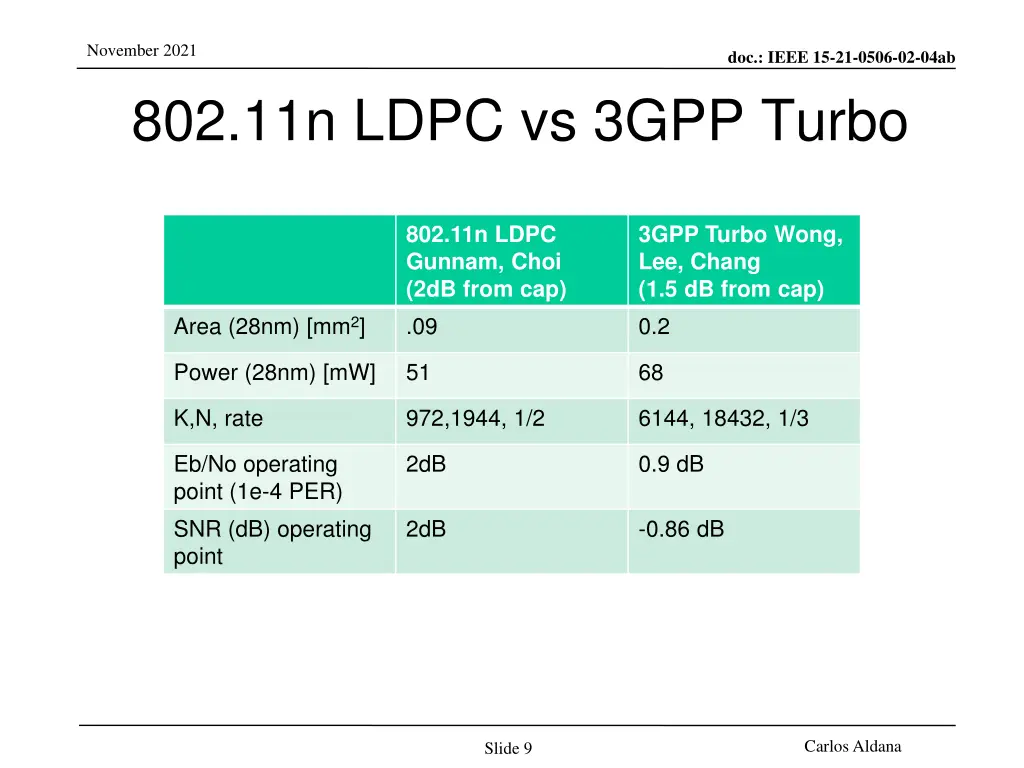 november 2021 802 11n ldpc vs 3gpp turbo