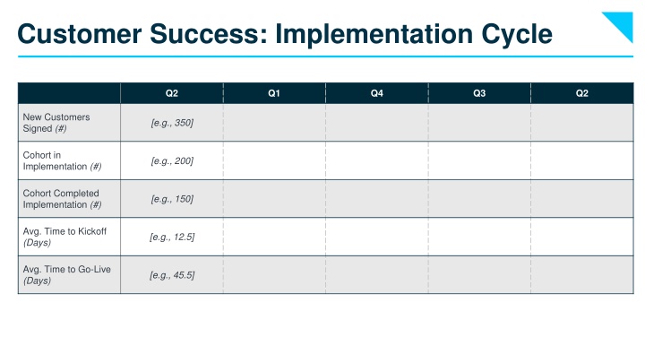 customer success implementation cycle