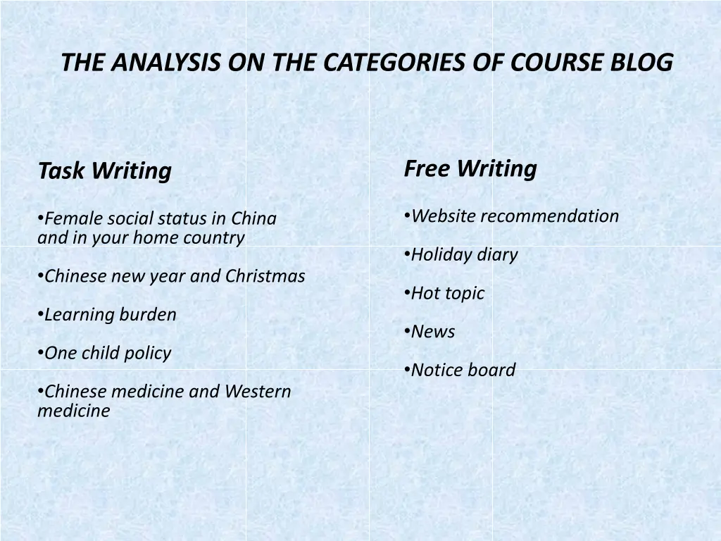 the analysis on the categories of course blog