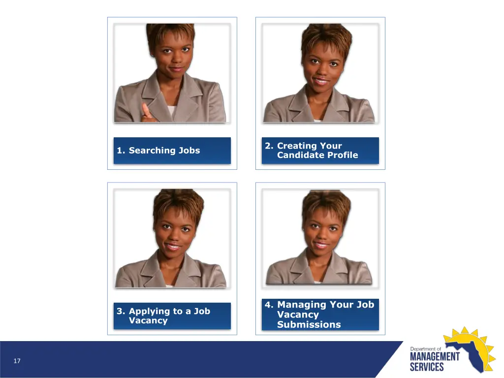 2 creating your candidate profile 1