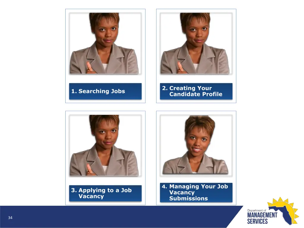 2 creating your candidate profile 3